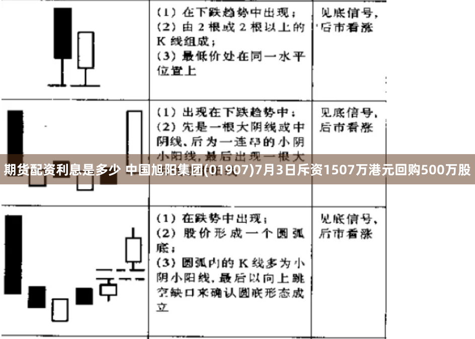 期货配资利息是多少 中国旭阳集团(01907)7月3日斥资1507万港元回购500万股