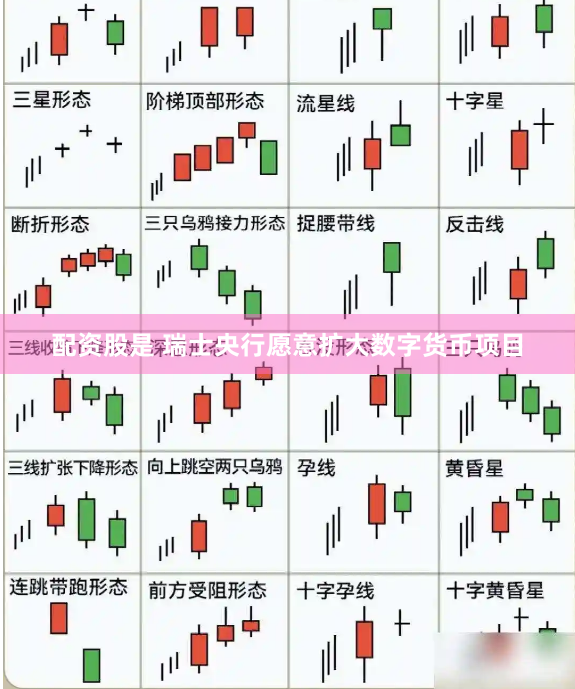 配资股是 瑞士央行愿意扩大数字货币项目