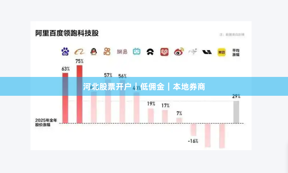 河北股票开户｜低佣金｜本地券商